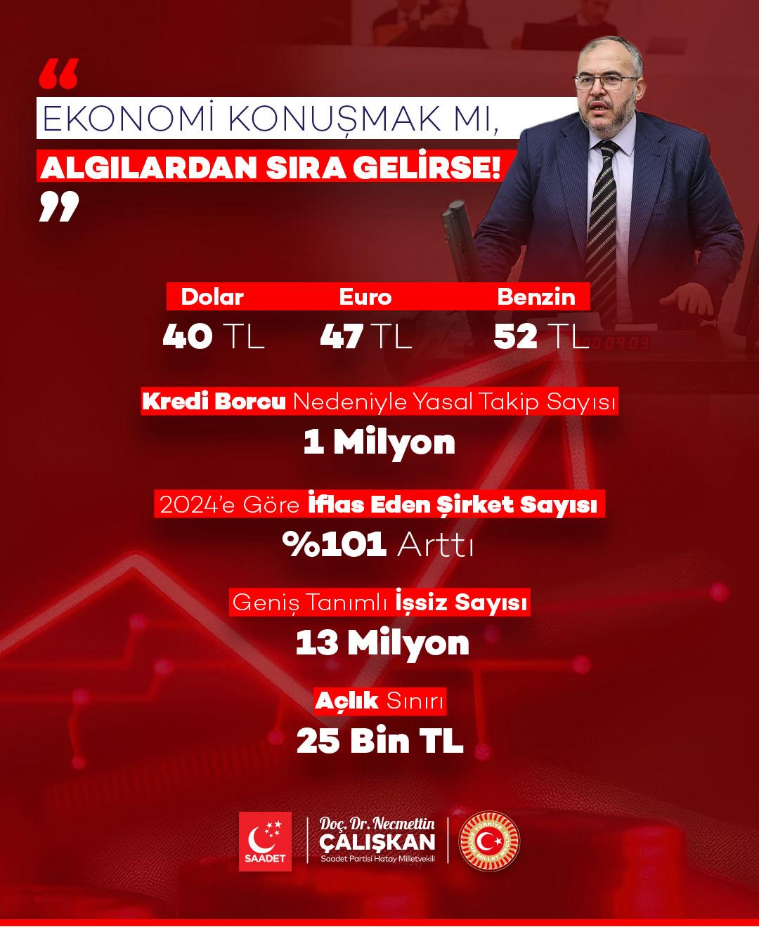 Çalışkan; Vatandaş Hayatta Kalma Planı Yapıyor
