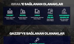 Çalışkan’dan Gazze-İsrail Çıkışı: “Kimin Yanındayız?”