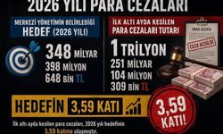 Yusuf Çiçek: Para Cezaları Bütçe Hedefini Değil Vatandaşın Belini Aştı