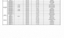 Rezerv Alanlarda anahtar teslimatları başladı
