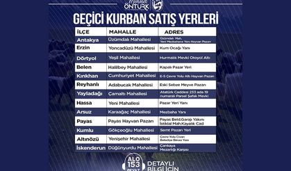 HBB, kurban satış noktalarını açıkladı