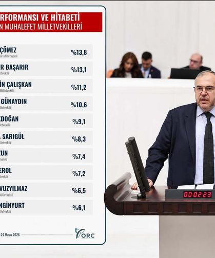 Milletvekili Çalışkan Türkiye’nin en beğenilen 3. milletvekili seçildi!