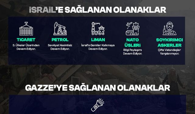 Çalışkan’dan Gazze-İsrail Çıkışı: “Kimin Yanındayız?”
