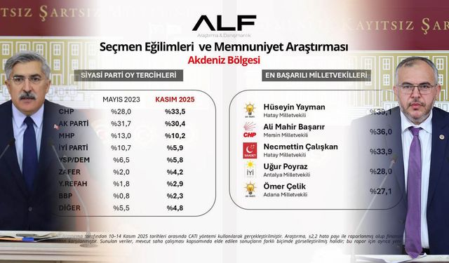 Hataylı Vekiller Yayman ve Çalışkan Zirvede!