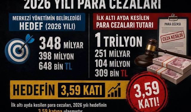 Yusuf Çiçek: Para Cezaları Bütçe Hedefini Değil Vatandaşın Belini Aştı