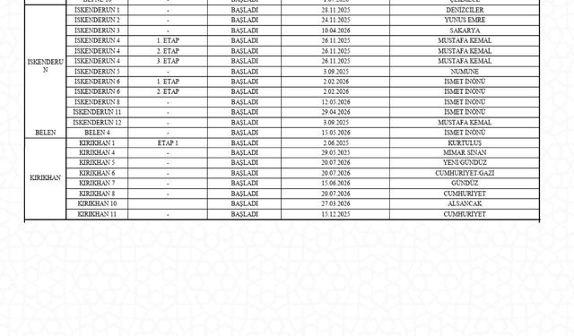 Rezerv Alanlarda anahtar teslimatları başladı