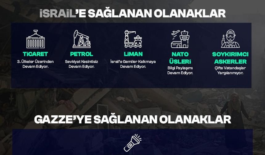 Çalışkan’dan Gazze-İsrail Çıkışı: “Kimin Yanındayız?”