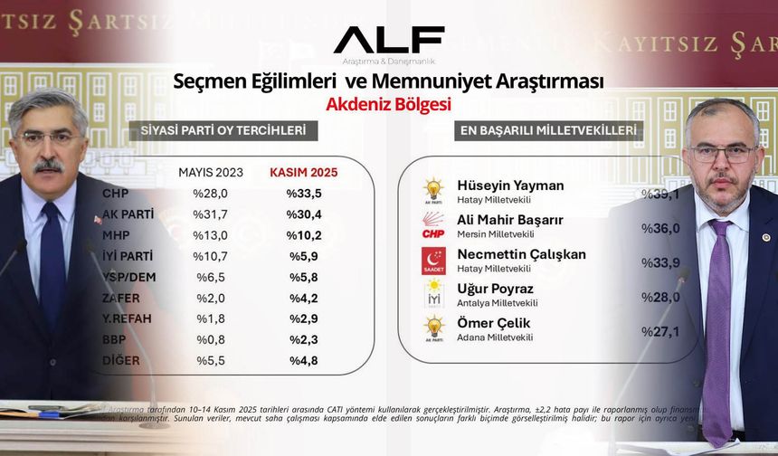 Hataylı Vekiller Yayman ve Çalışkan Zirvede!