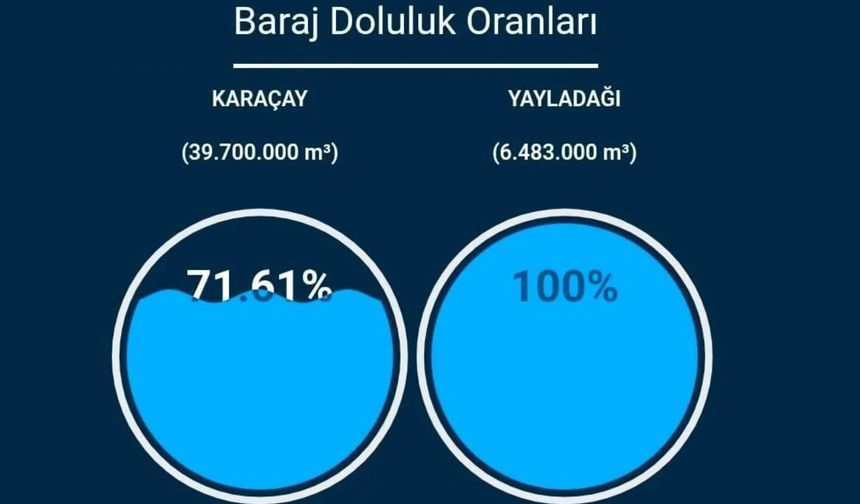 Yağışlar bereketiyle geldi: Yayladağı barajı tamamen doldu!