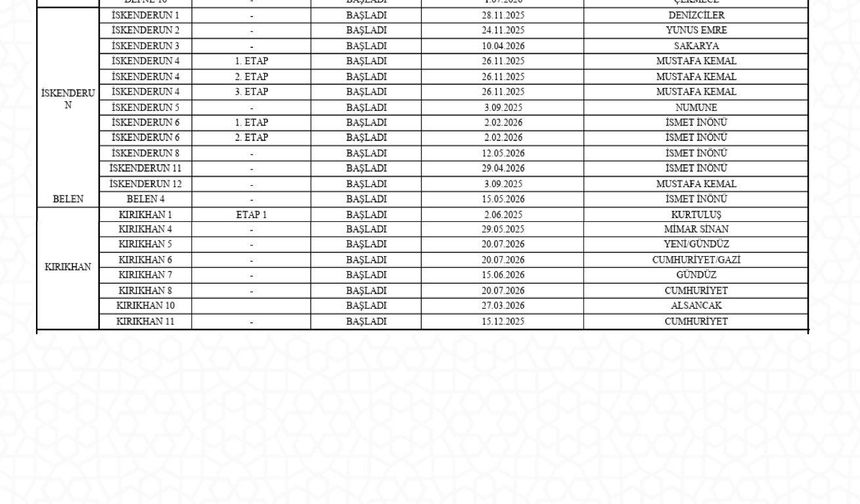Rezerv Alanlarda anahtar teslimatları başladı